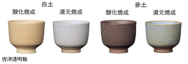 商品