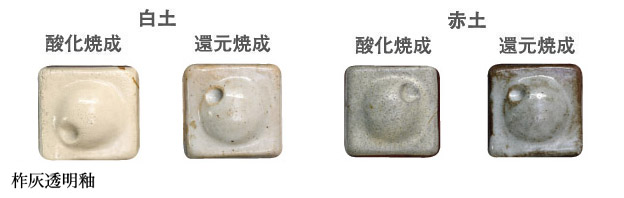 商品