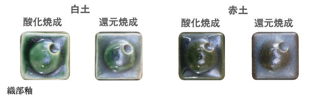 商品