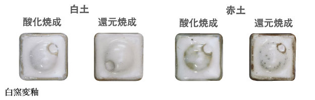 商品