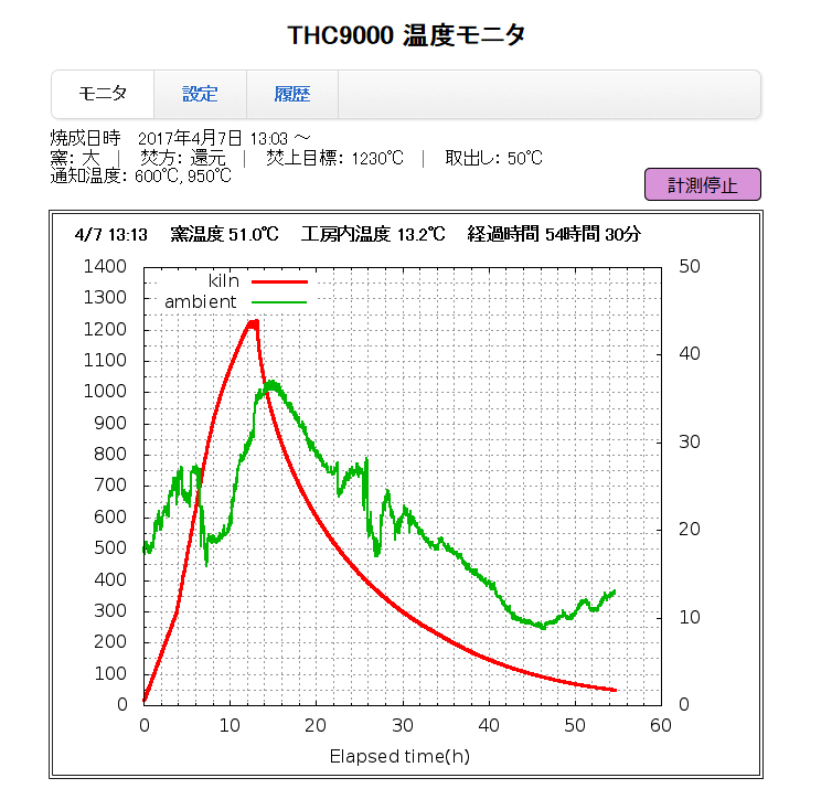 商品