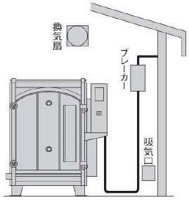 電気工事について [電気窯] | シンリュウ株式会社