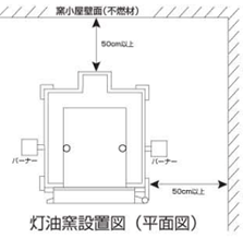 灯油窯設置図