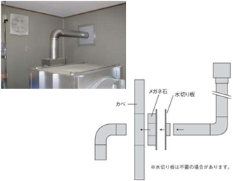 屋内からの風景